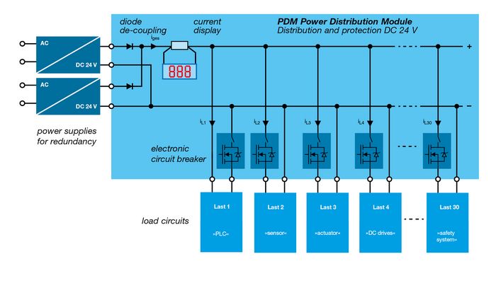 System technology industry | E-T-A